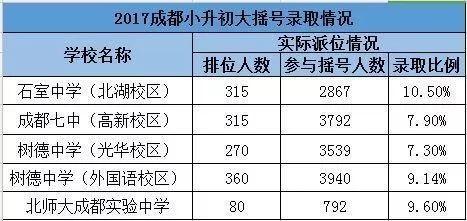 成都四七九家族成員學(xué)校有哪些？解密“四七九”各成員學(xué)校關(guān)系