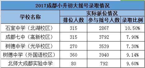 成都四七九家族成員學(xué)校有哪些？解密“四七九”各成員學(xué)校關(guān)系