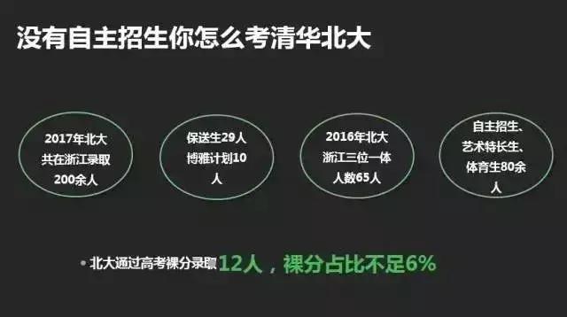 高考正在懲罰那些只有裸分的學(xué)生！