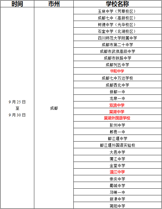 空軍招飛,四川省,成都補習班