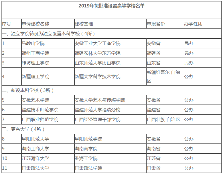 2020年考研er注意了！這些院校名稱“一字之差、謬以千里”，小心誤選！