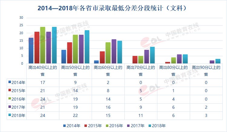 雙一流大學(xué)擇校指南之90歲的重慶大學(xué)，藏著怎樣的秘密？