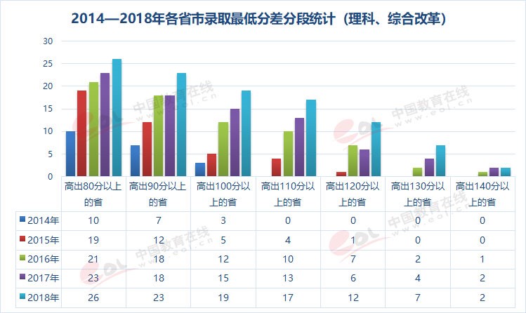 雙一流大學(xué)擇校指南之90歲的重慶大學(xué)，藏著怎樣的秘密？