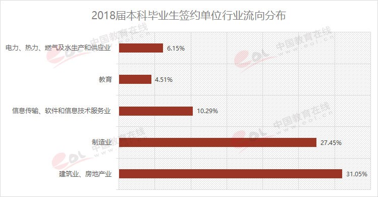 雙一流大學(xué)擇校指南之90歲的重慶大學(xué)，藏著怎樣的秘密？