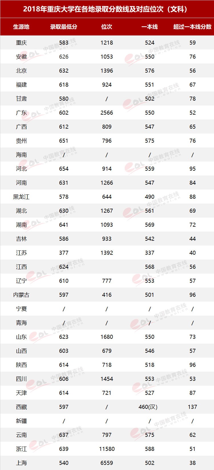 雙一流大學(xué)擇校指南之90歲的重慶大學(xué)，藏著怎樣的秘密？