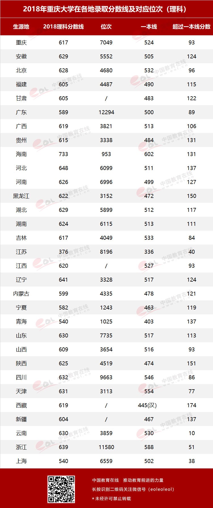 雙一流大學(xué)擇校指南之90歲的重慶大學(xué)，藏著怎樣的秘密？