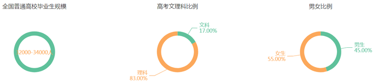 專業(yè)詳解之信息管理與信息系統(tǒng)：“技術(shù)”O(jiān)R“管理”