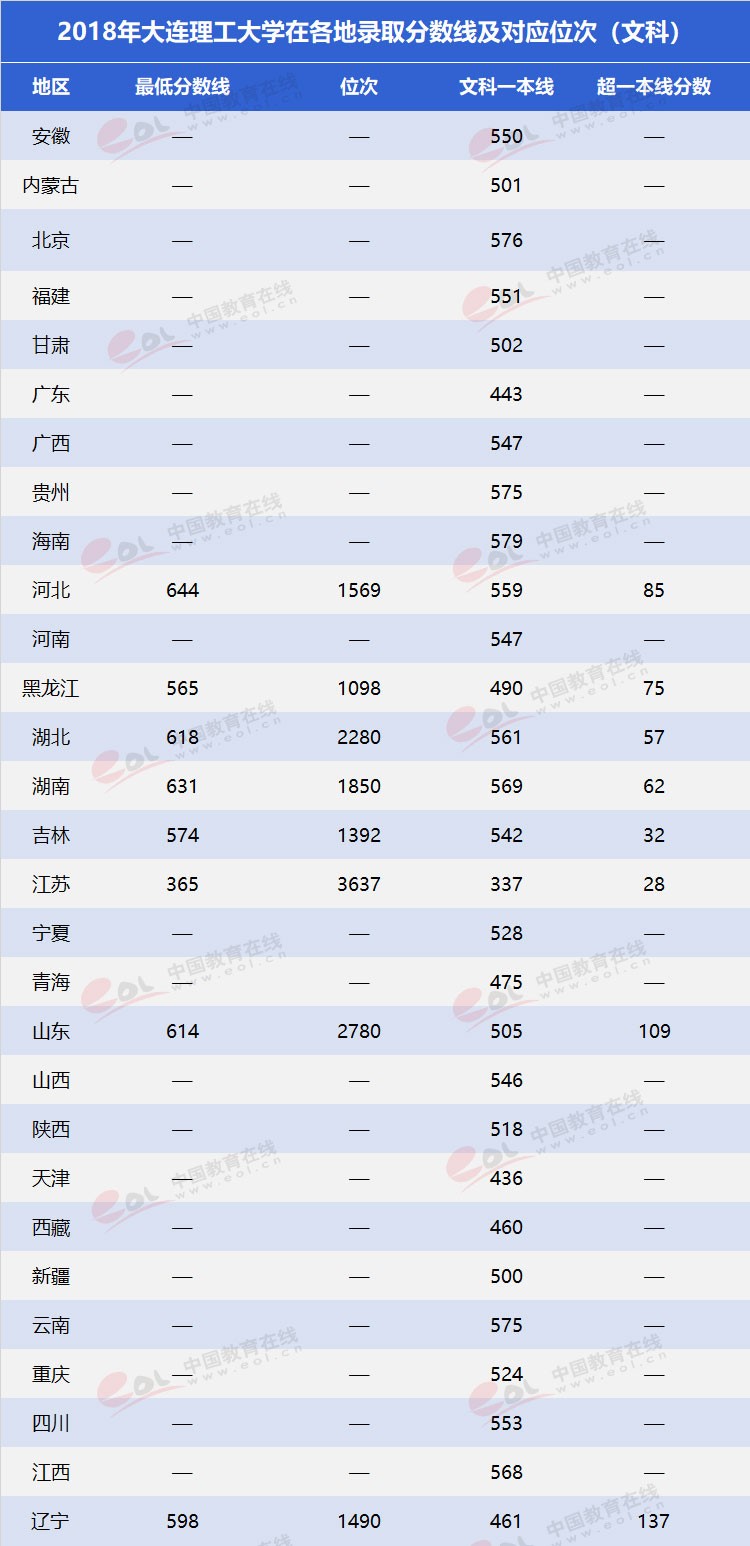 雙一流”高校擇校指南之低調(diào)務實，實力雄厚—大連理工大學