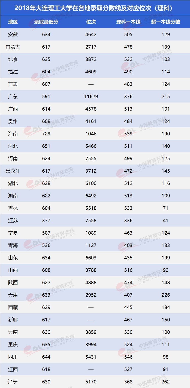 雙一流”高校擇校指南之低調(diào)務實，實力雄厚—大連理工大學