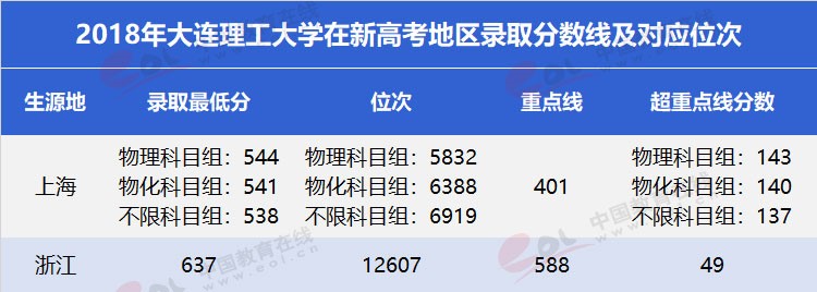 雙一流”高校擇校指南之低調(diào)務實，實力雄厚—大連理工大學