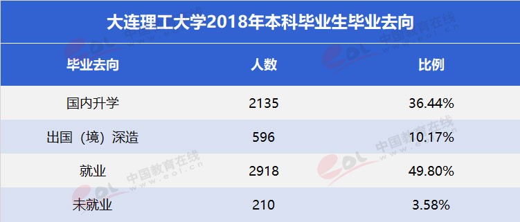 雙一流”高校擇校指南之低調(diào)務實，實力雄厚—大連理工大學