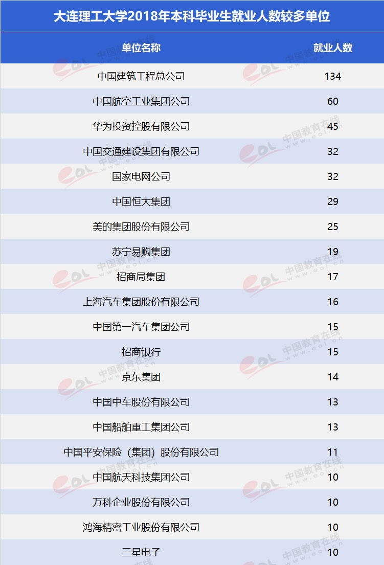 雙一流”高校擇校指南之低調(diào)務實，實力雄厚—大連理工大學