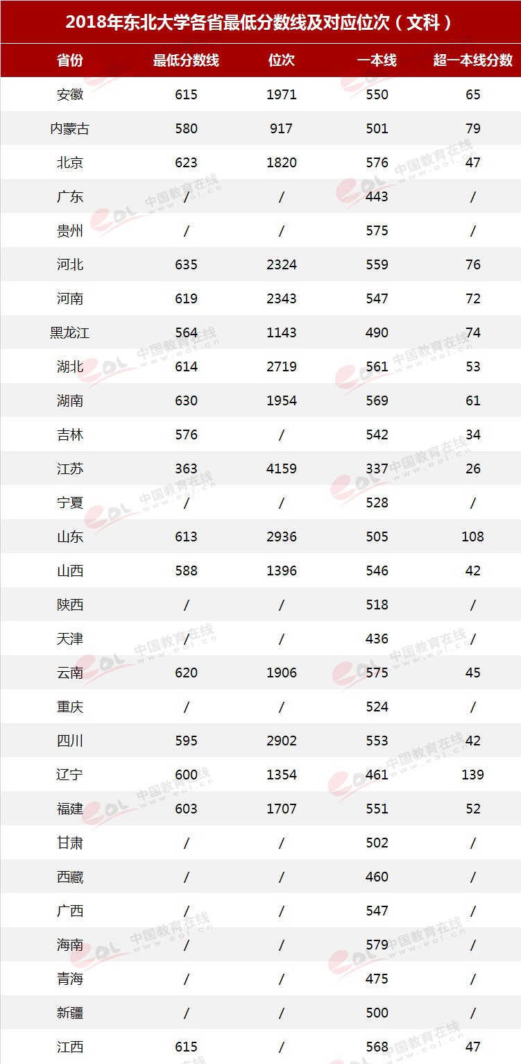 雙一流”高校擇校指南：自強(qiáng)不息，知行合一——東北大學(xué)