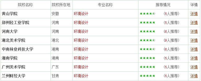 專業(yè)詳解之環(huán)境設(shè)計(jì)：妙筆生花繪藍(lán)圖