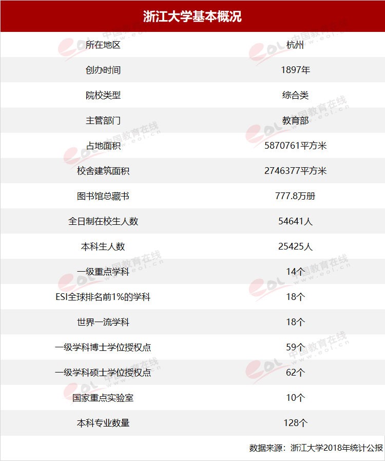 “雙一流”高校擇校指南：國有成均，在浙之濱——浙江大學