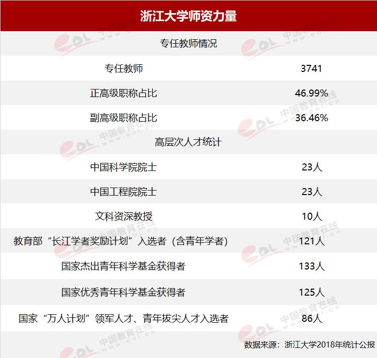 “雙一流”高校擇校指南：國有成均，在浙之濱——浙江大學