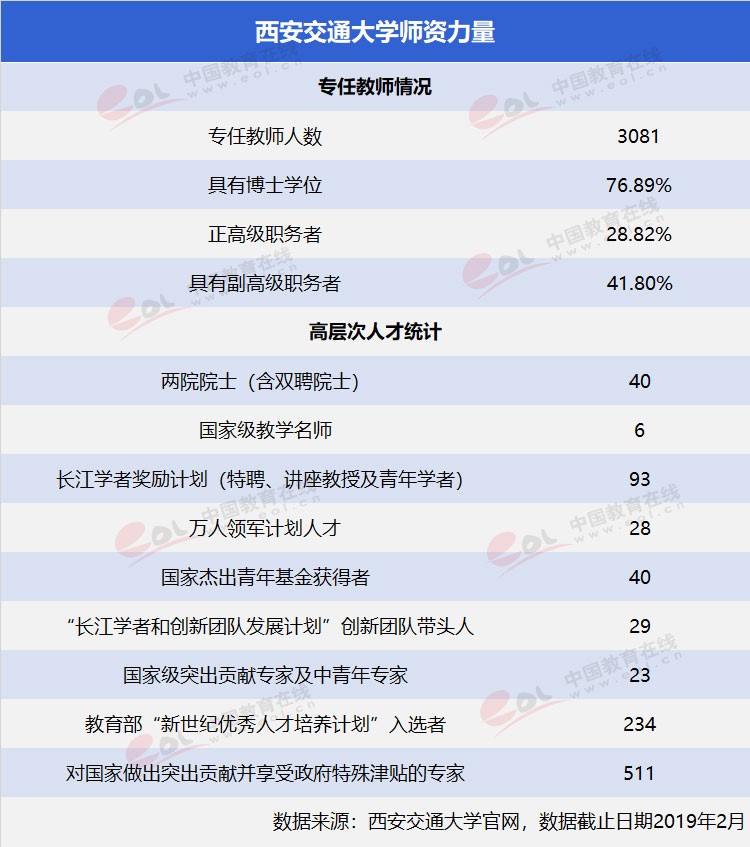 “雙一流”高校擇校指南：為新絲綢路育時代新人——西安交通大學