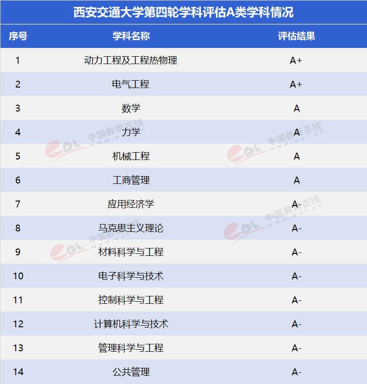 “雙一流”高校擇校指南：為新絲綢路育時代新人——西安交通大學