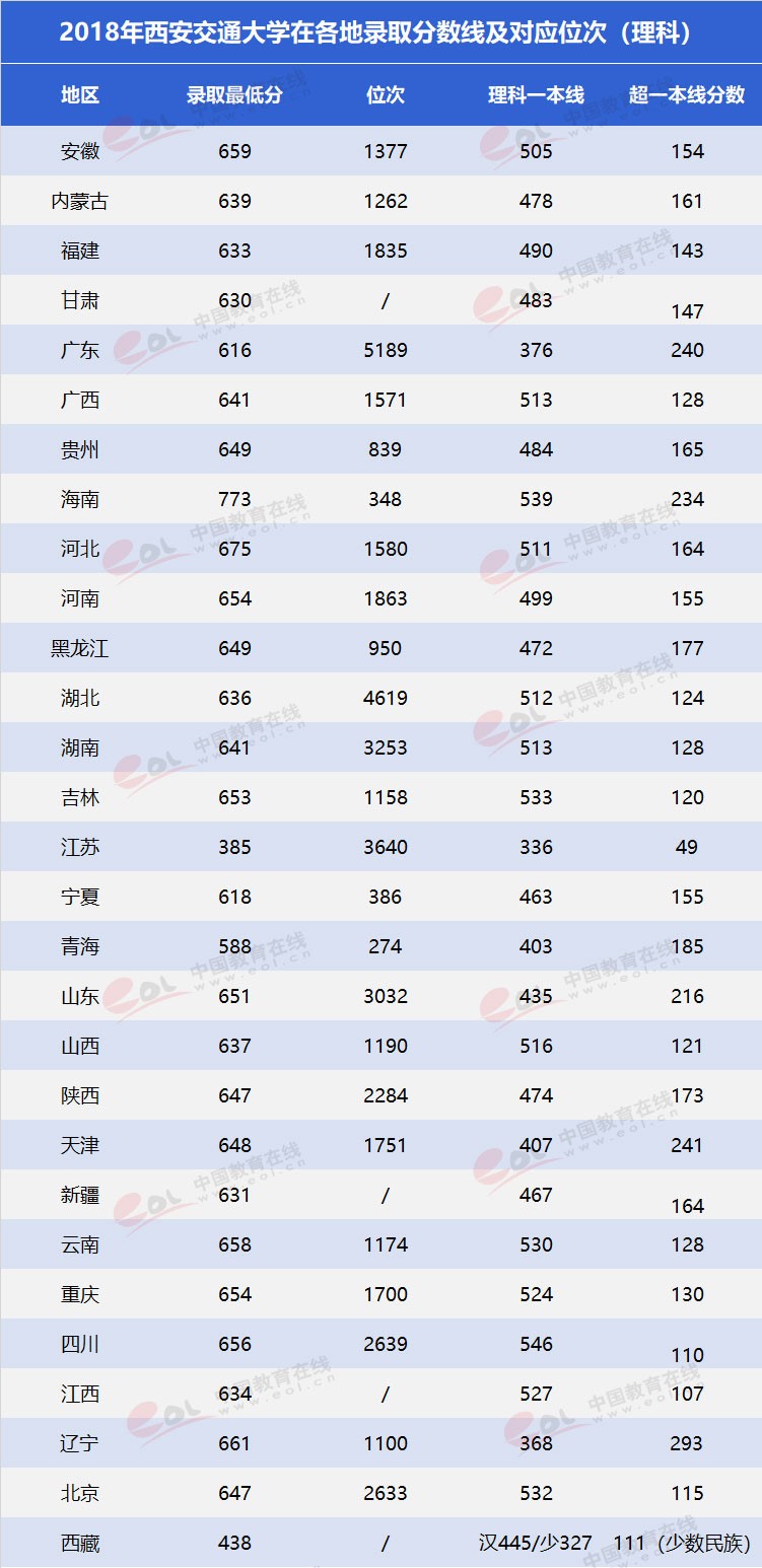 “雙一流”高校擇校指南：為新絲綢路育時代新人——西安交通大學