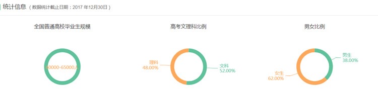 專業(yè)詳解之工商管理專業(yè)：“雞肋”還是“機(jī)會(huì)”?