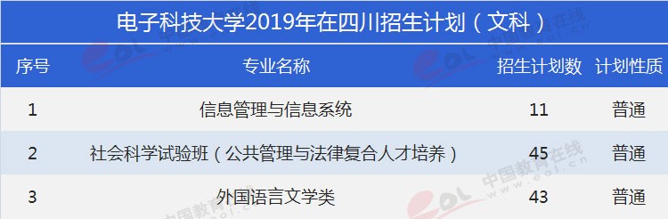 四川考生多少分能上電子科大？專業(yè)數(shù)據(jù)帶你分析！