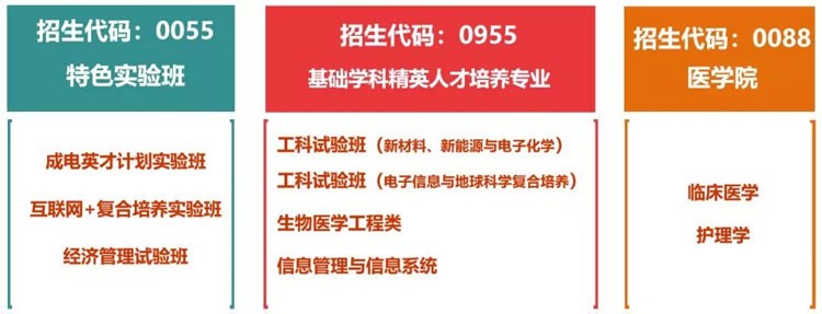 四川考生多少分能上電子科大？專業(yè)數(shù)據(jù)帶你分析！