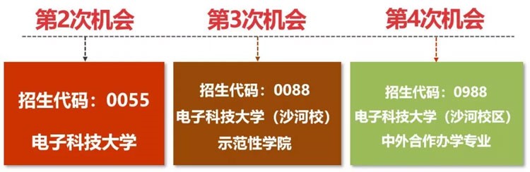 四川考生多少分能上電子科大？專業(yè)數(shù)據(jù)帶你分析！