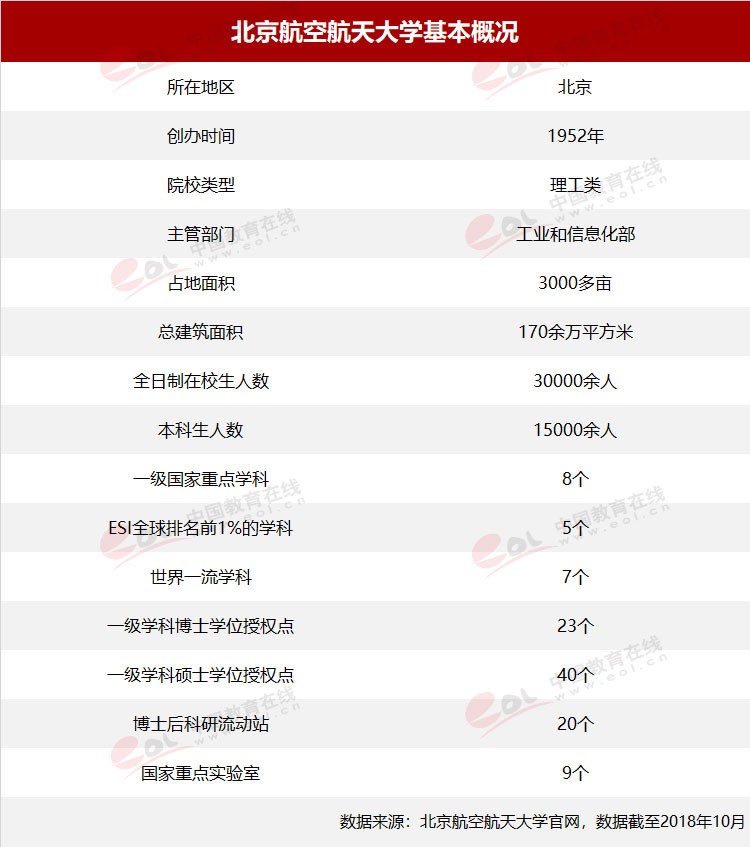 “雙一流”高校擇校指南：航空類大學中的翹楚——北京航空航天大學