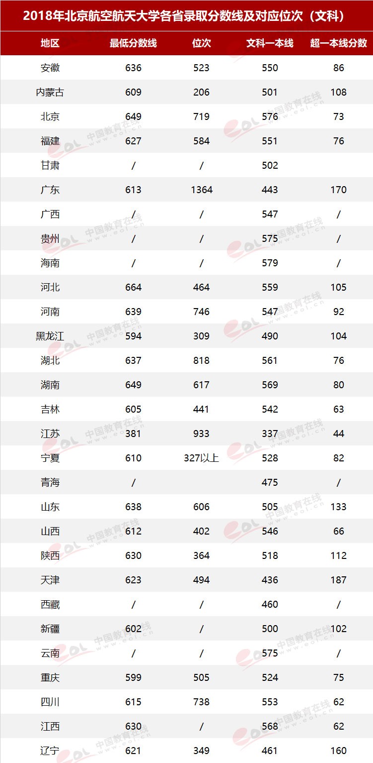 “雙一流”高校擇校指南：航空類大學中的翹楚——北京航空航天大學