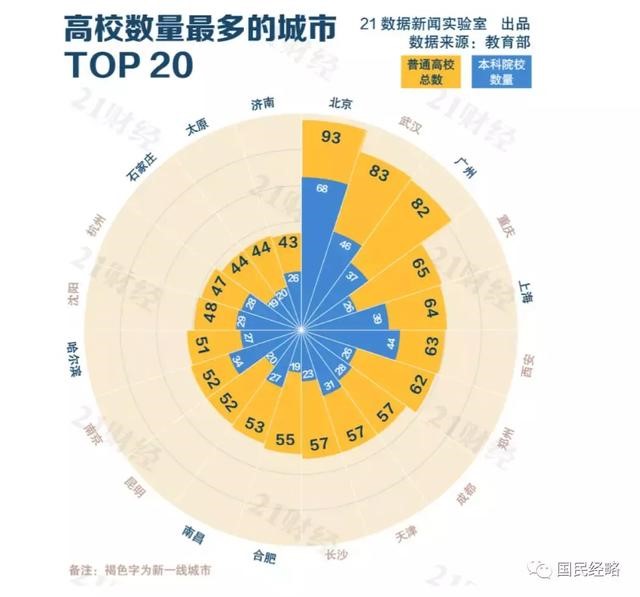 高考報(bào)考志愿城市選哪里？重點(diǎn)強(qiáng)調(diào)，千萬(wàn)不要選錯(cuò)城市！