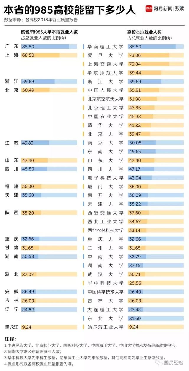 高考報(bào)考志愿城市選哪里？重點(diǎn)強(qiáng)調(diào)，千萬(wàn)不要選錯(cuò)城市！