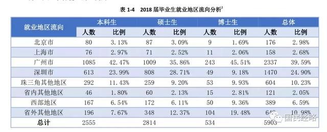 高考報(bào)考志愿城市選哪里？重點(diǎn)強(qiáng)調(diào)，千萬(wàn)不要選錯(cuò)城市！