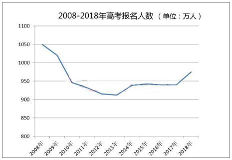 2019高分復(fù)讀生占比將超10%，你還考慮復(fù)讀嗎？