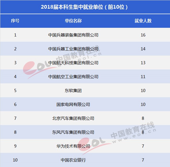 雙一流大學(xué)擇校指南：紅色國(guó)防工程師的搖籃——北京理工大學(xué)