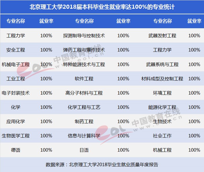 雙一流大學(xué)擇校指南：紅色國(guó)防工程師的搖籃——北京理工大學(xué)