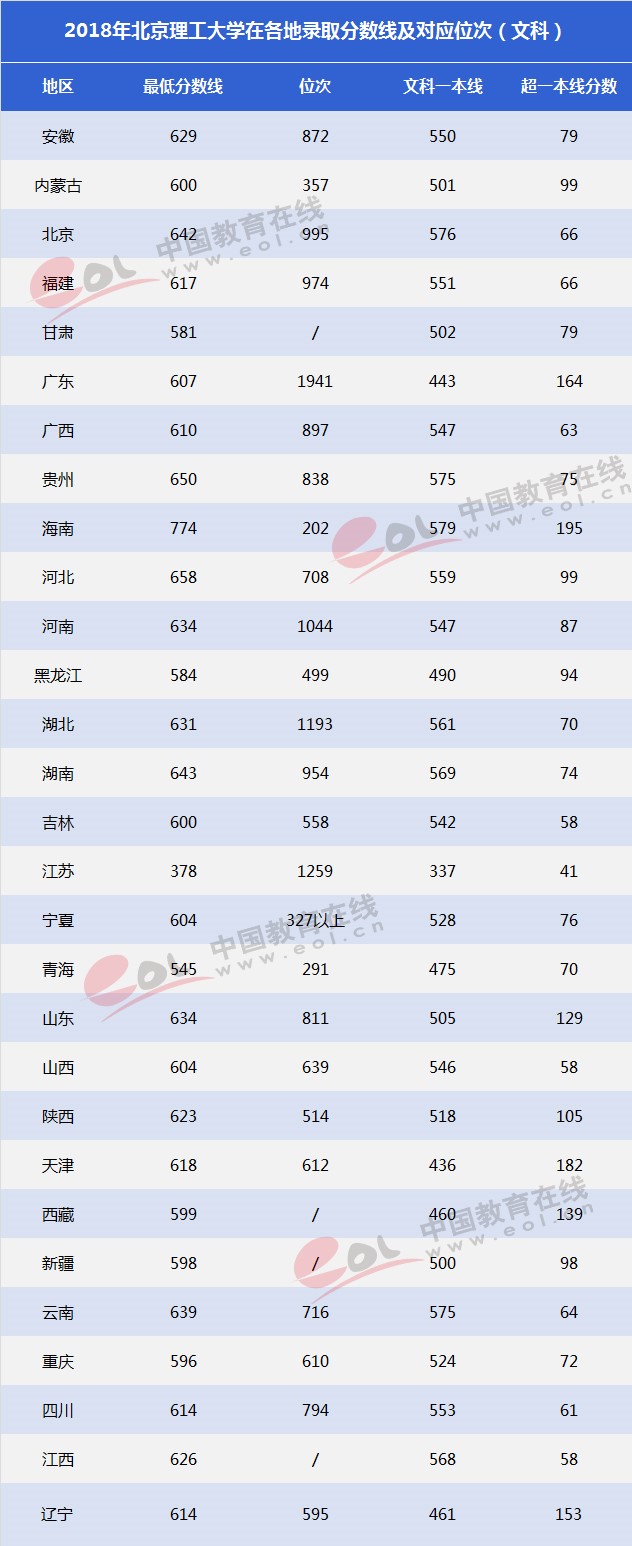 雙一流大學(xué)擇校指南：紅色國(guó)防工程師的搖籃——北京理工大學(xué)