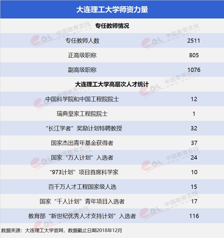 “雙一流”高校擇校指南：低調(diào)務(wù)實，實力雄厚—大連理工大學