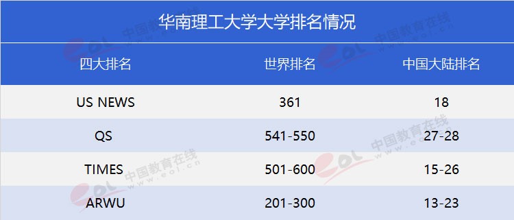 “雙一流”高校報考指南：工程師的搖籃——華南理工大學(xué)