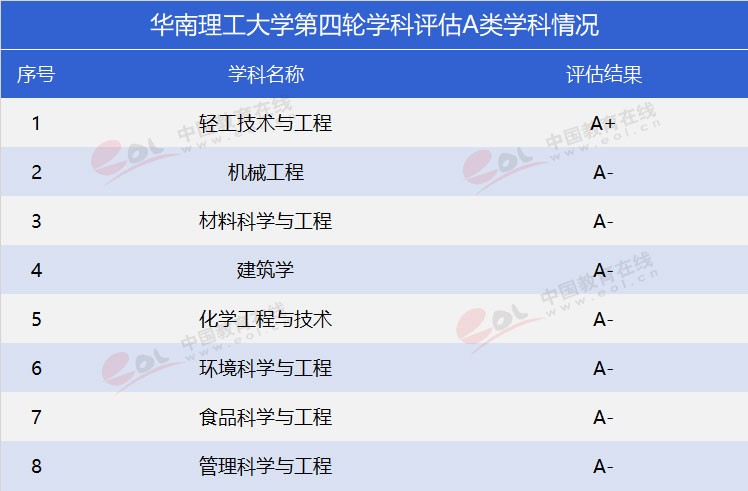 “雙一流”高校報考指南：工程師的搖籃——華南理工大學(xué)