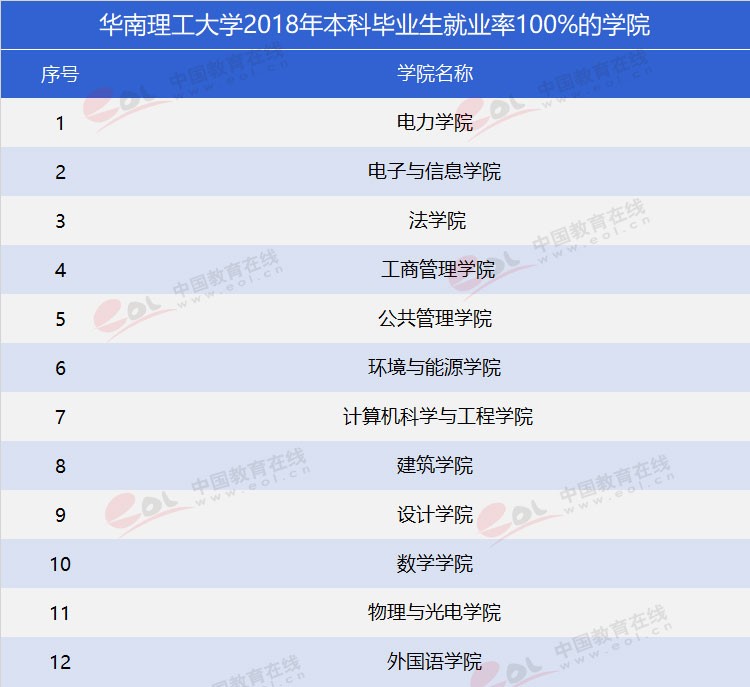 “雙一流”高校報考指南：工程師的搖籃——華南理工大學(xué)