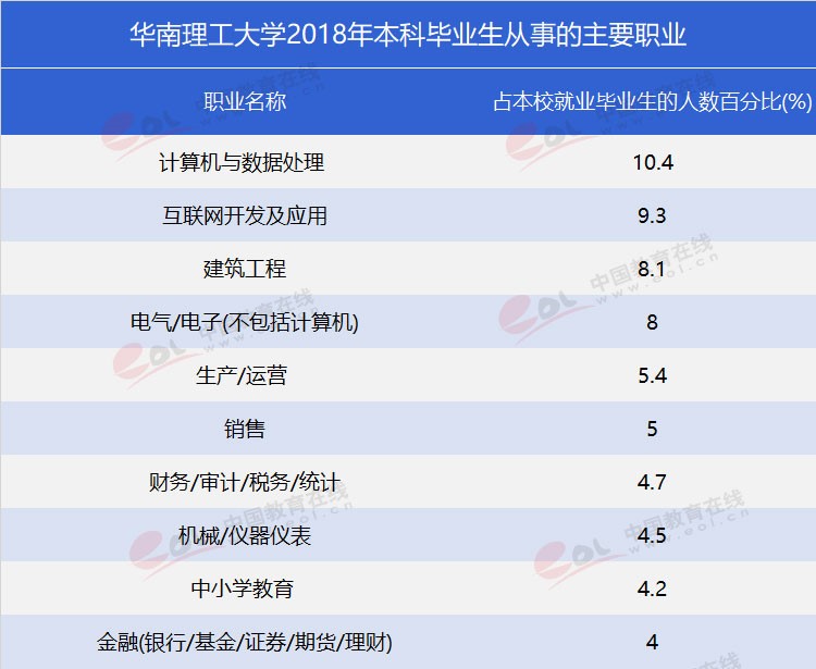 “雙一流”高校報考指南：工程師的搖籃——華南理工大學(xué)