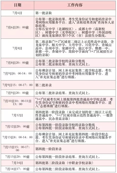 7月6日開始錄??！2019年中考各批次錄取具體日程安排送給你！