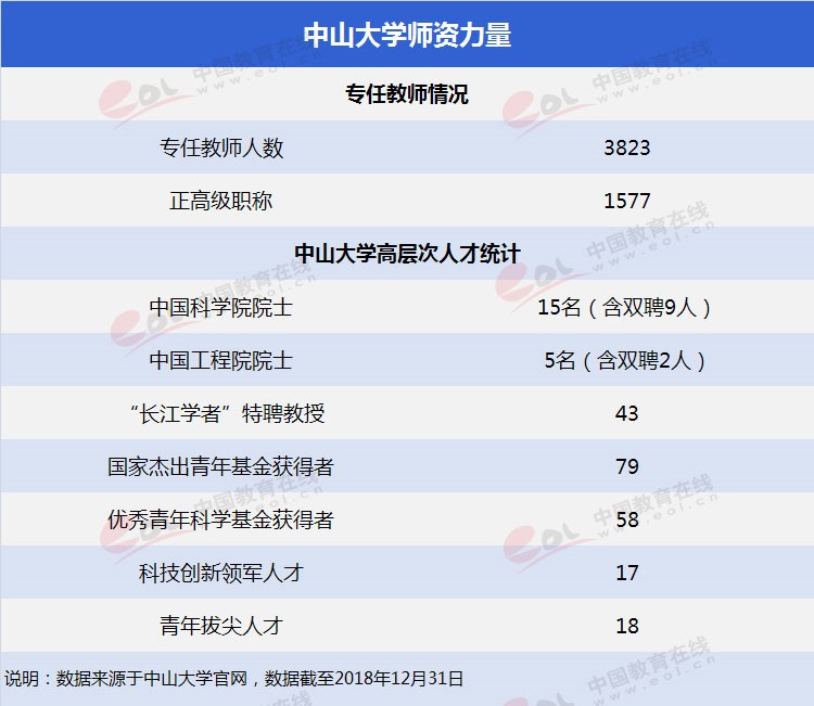 “雙一流”高校擇校指南：傳世建筑深厚積淀——中山大學(xué)