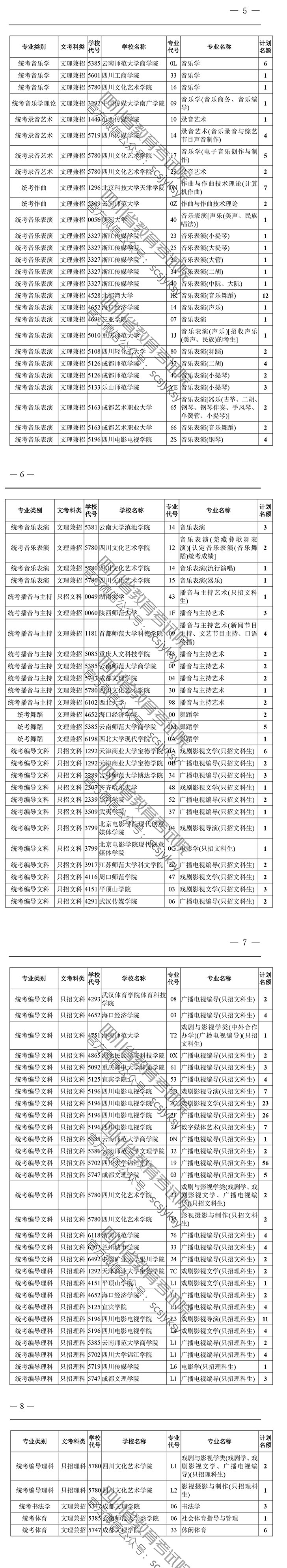 關(guān)于四川省2019年普通高校招生藝術(shù)類本科第一批、體育類本科批錄取未完成計劃學(xué)校第二次征集志愿的通知