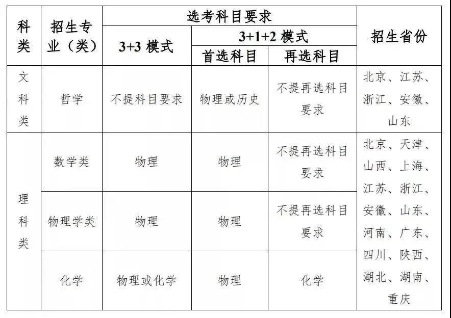 9所高校公布2021年強基計劃招生簡章