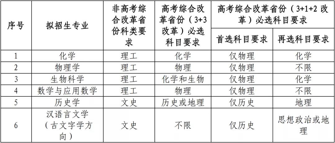 9所高校公布2021年強基計劃招生簡章