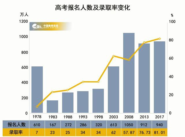 風雨40年，我們距高等教育強國還有多遠？