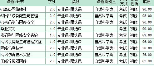 大學(xué)給家長(zhǎng)寄成績(jī)單引熱議 專家：有必要且合理