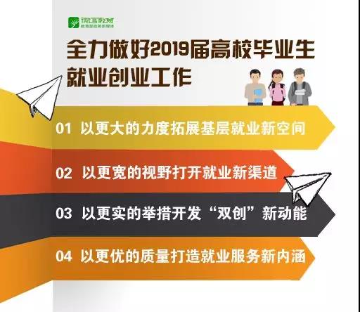 2019屆高校畢業(yè)生預計834萬人！教育部：努力實現(xiàn)畢業(yè)生更高質(zhì)量和更充分就業(yè)