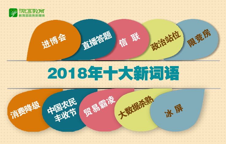 2018年十大新詞語出爐！你全都知道嗎？